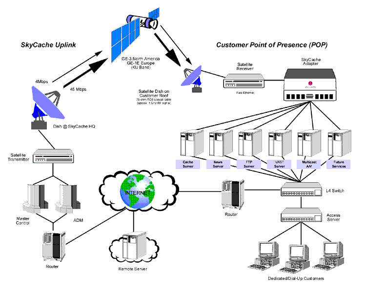 howitworks4.gif (32139 bytes)
