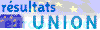 Rsultats Europe